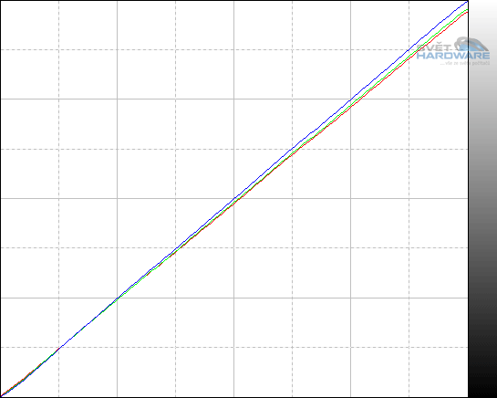 EIZO CX240: ideál pro náročné uživatele?