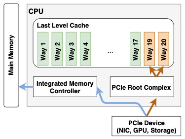 NetCAT je nová vážná hrozba pro procesory Intel Xeon