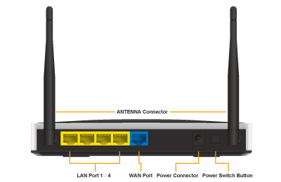 Router a NAS v jednom od AirLive