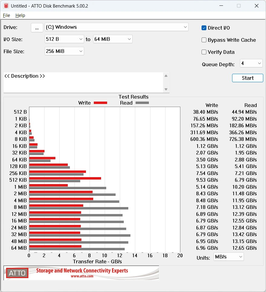 Asus NUC 16 Pro - ATTO Disk Benchmark