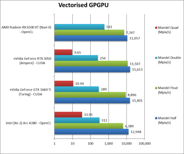 Intel Arc Alchemist přijdou v sériích A300/A500/A700, co nabídnou?