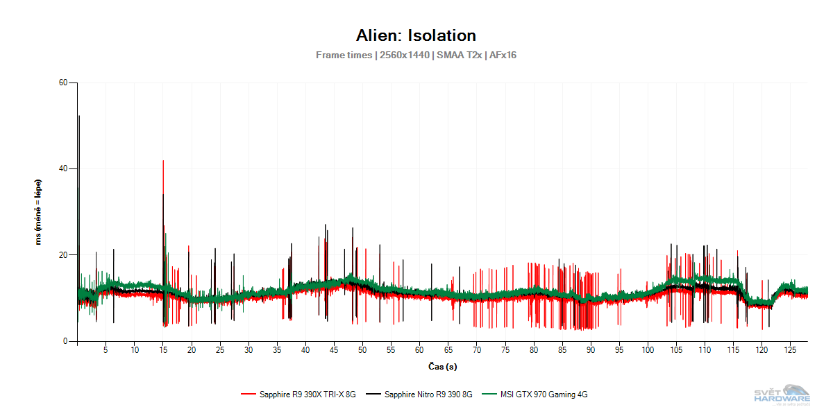 Sapphire Nitro R9 390 8G: vyzyvatel GeForce GTX 970