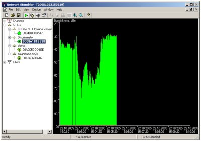 Jak zapojíme síť: WiFi bez tajemství