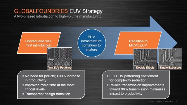 GlobalFoundries chtějí brzy odstartovat výrobu 7nm procesem s EUV