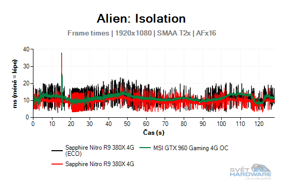 Sapphire Nitro R9 380X 4G: vlk v rouše beránka