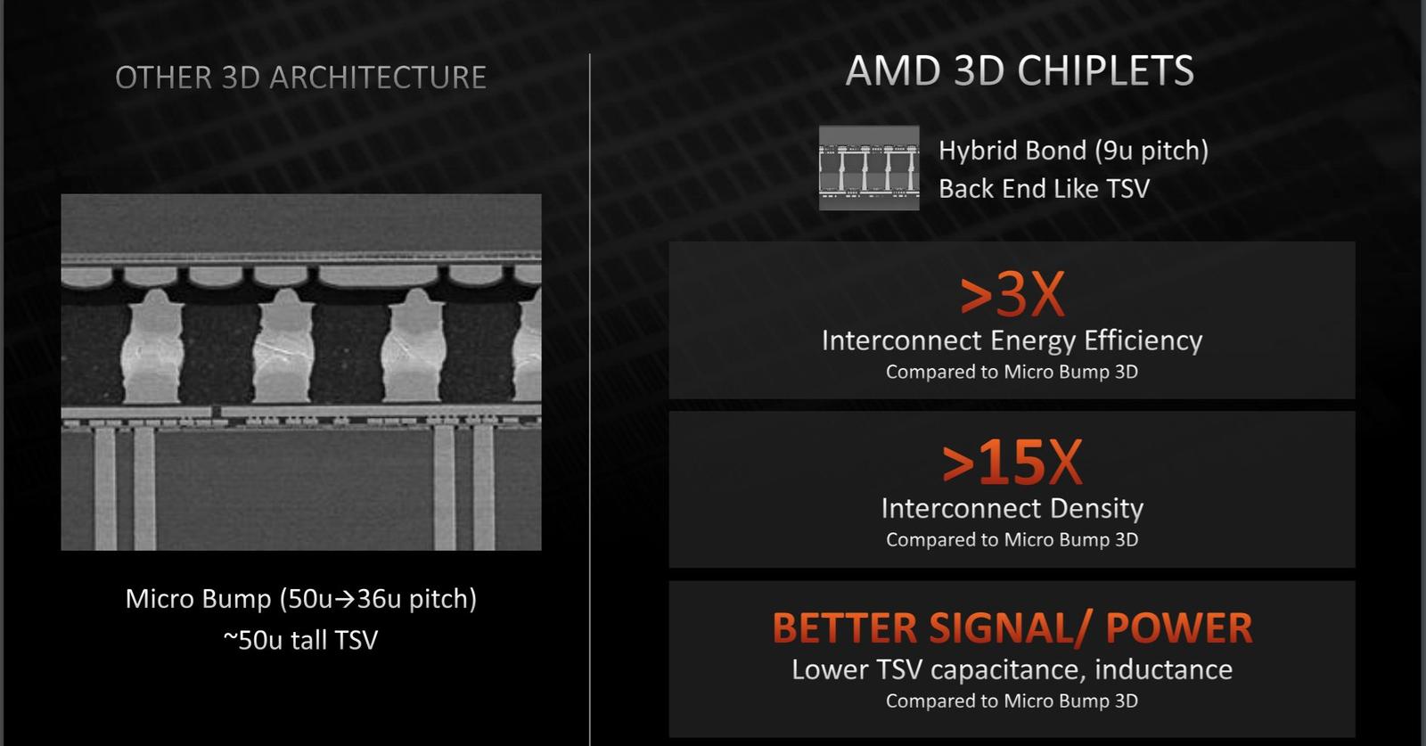 AMD o V-Cache a budoucnosti 3D pouzdření