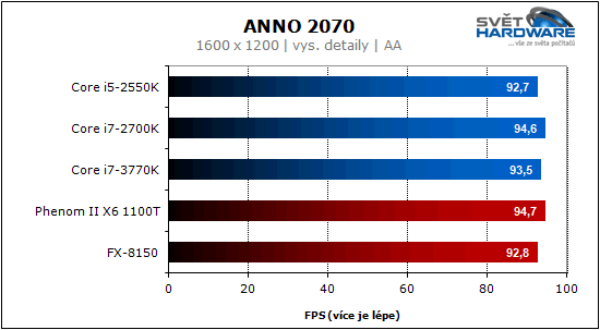 Procesory Intel Ivy Bridge: 22 nm je tady