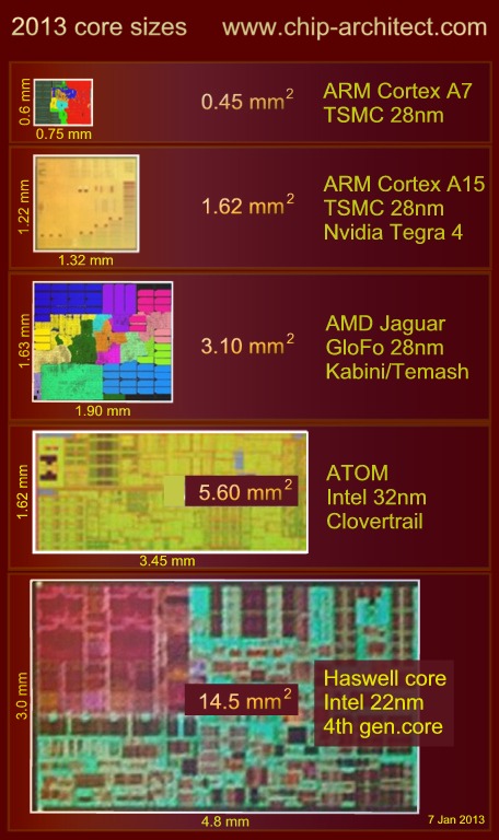 AMD Jaguar: základ pro PS4 a Xbox One