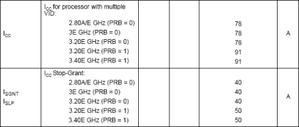 Megatest chladičů, část I. - Pentium 4