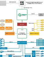 VIA K8T800 Pro: o čtvrt kroku dále