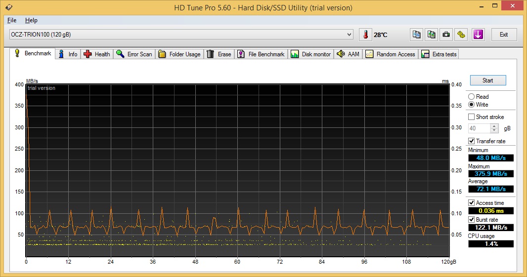 OCZ Trion 100: paměti TLC od Toshiby poprvé