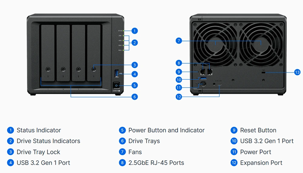 Synology uvedlo NAS DiskStation DS925+ s 2.5GbE a Ryzenem