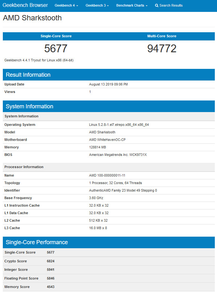 AMD Sharkstooth v testu Geekbench: nový Threadripper?
