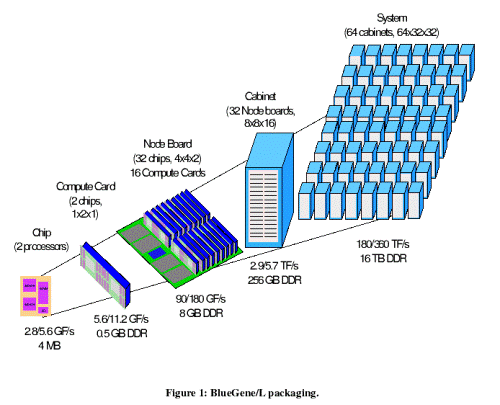 Aktualizovaný seznam TOP500 mezi superpočítači