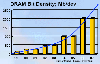 Technologie: Fully Buffered FB-DIMM