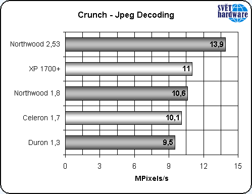Nový Celeron: vyplatí se?