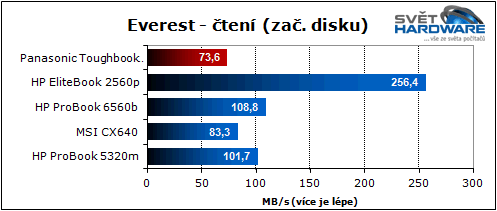 Panasonic Toughbook: mobilní drsňák