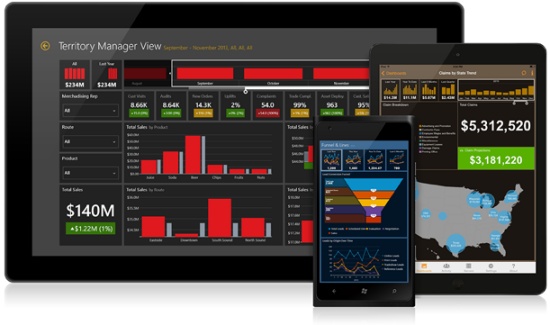 Microsoft kupuje kanadskou společnost Datazen, specialistku na mobilní BI