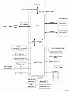 Čipové sady Intel 3 Series (DDR3, PCIe 2.0)