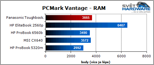 Panasonic Toughbook: mobilní drsňák
