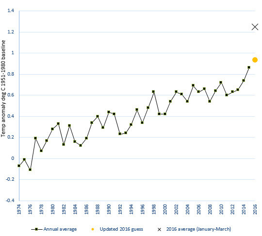 Geoinženýr chce zmírnit globální oteplování