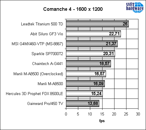 Megatest grafických karet – část druhá