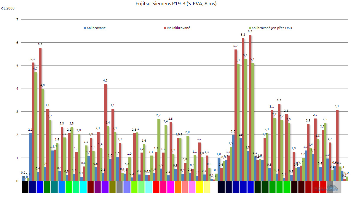 Pokračování legendy: Fujitsu Siemens P19-3