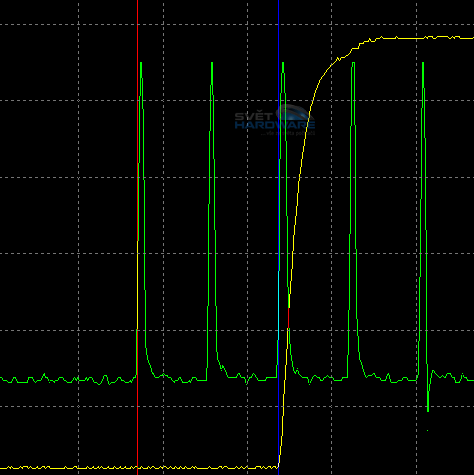 NEC PA301W: ultimátní v každém ohledu
