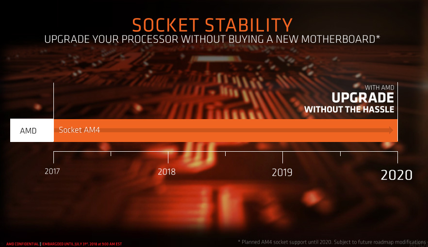 AMD oficiálně uvádí čipset B450