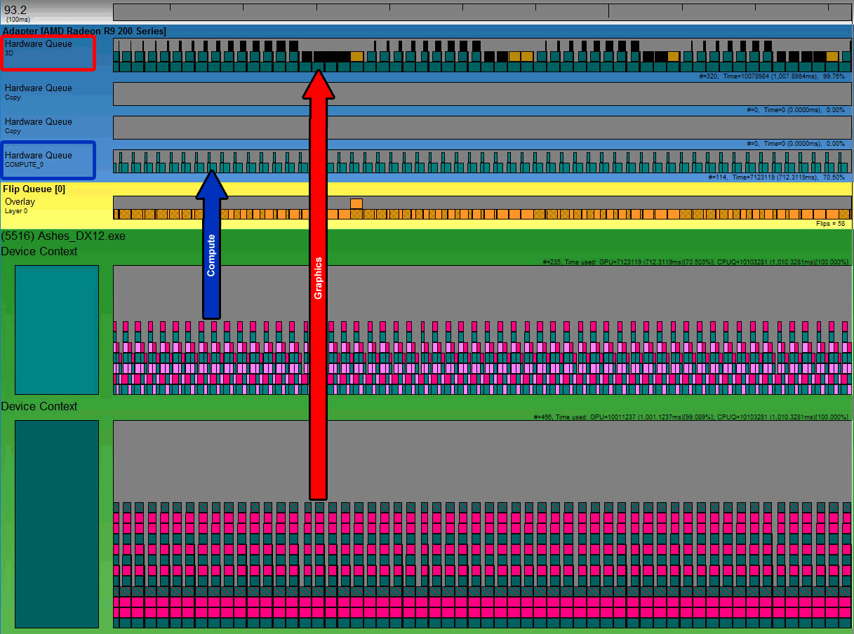 DirectX 12 Multi-engine: asynchronní shadery v praxi