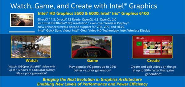 Intel Skylake: 15W procesory s výkonnou Iris 6100