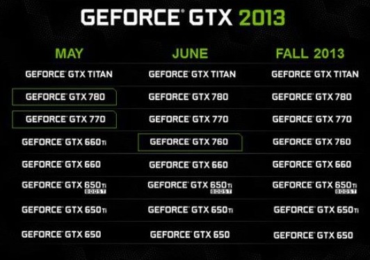 GeForce GTX 760: pro tento rok asi poslední model své řady