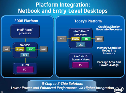 HP Mini 210: nová generace