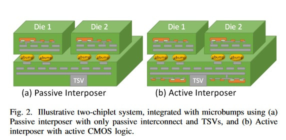Aktivní interposery: budoucnost multičipových technologií?