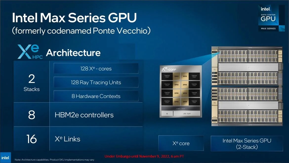 Intel Max Series: Xeon CPU s 64GB HBM2e a GPU s až 600W spotřebou