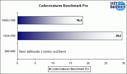 Dáma z kufříku...