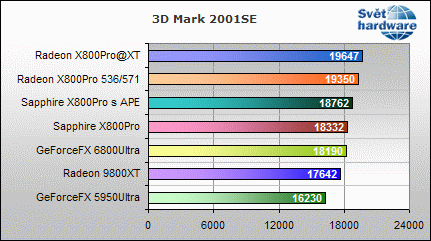 Sapphire X800Pro Toxic: Reaktor pod kapotou