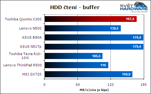 Toshiba Qosmio X300: herní kolos