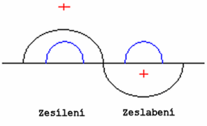 Bezvětrákové chladiče a odhlučňovače disků - 1. část