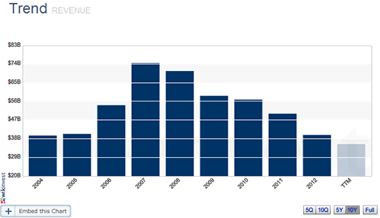 Microsoft a Nokia: manželství z rozumu, či nutnosti?