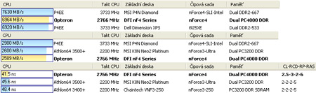 Corsair TWINX2048-4400PRO (2x 1024 MB)