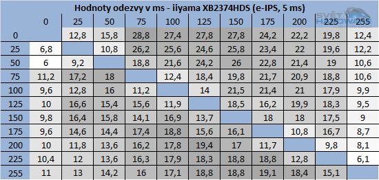 iiyama XB2374HDS: všestranné e-IPS?