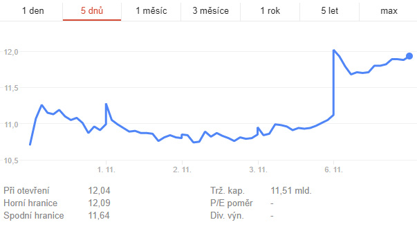 Core s Radeonem: revoluce pro nás, nebo pro Intel a AMD?