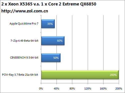 Intelovo osmijádrové monstrum - V8 v testu