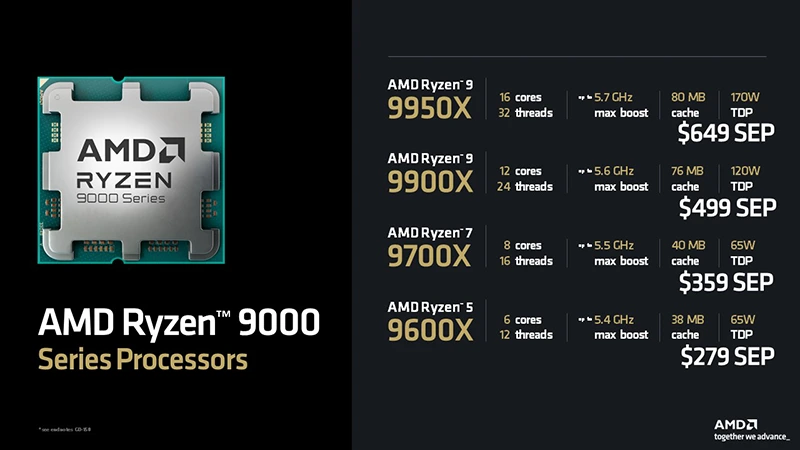 AMD Ryzen 9000: nižší ceny, skvělá efektivita a ST výkon, MT ale brzdí snížená TDP 