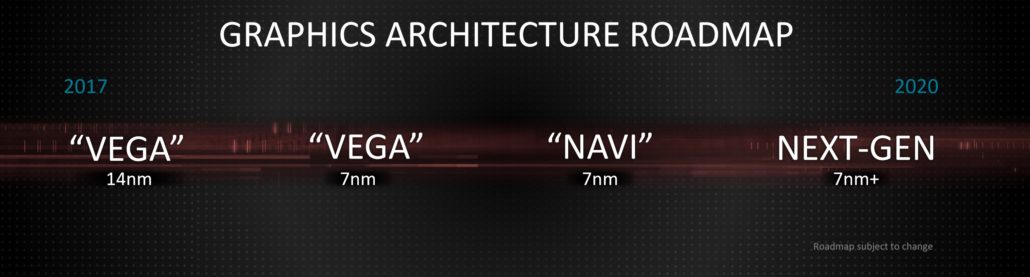 AMD Navi 20 prý podporuje ray tracing a mohlo by být mnohem rychlejší, než RTX 2080 Ti