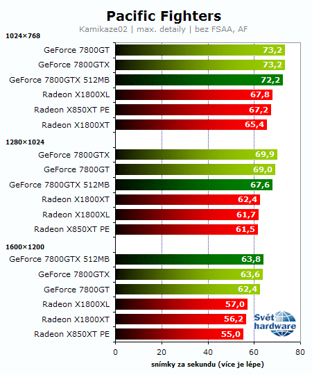 Souboj titánů: Radeon X1800XT vs. GeForce 7800GTX 512MB