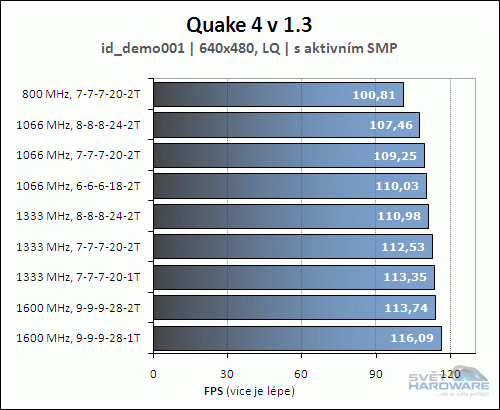 Aeneon Xtune DDR3-1600 (PC3-12900U-9, 2x 2048 MB)