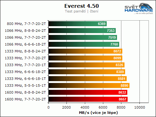 Patriot DDR3: PDC32G1333LLK (1333 MHz, 2x 1024 MB)