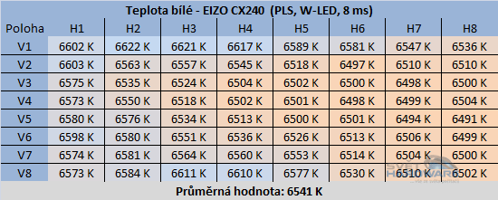 EIZO CX240: ideál pro náročné uživatele?